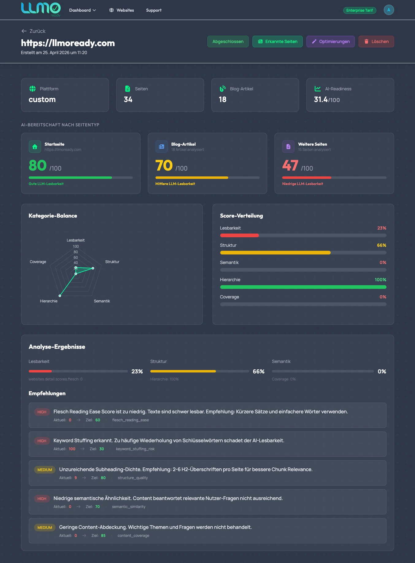 LLMO Ready Dashboard – Website AI-Readiness Übersicht mit Score, Radar-Chart und Empfehlungen