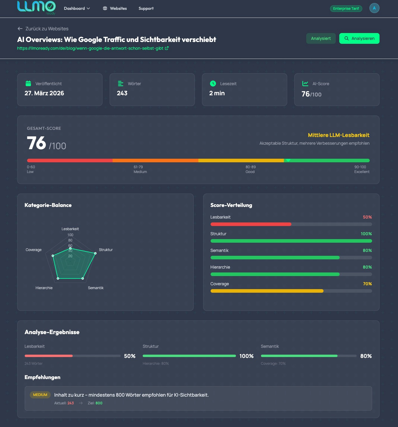 LLMO Ready – Einzelseiten AI-Readiness Score mit Radar-Chart und Empfehlungen